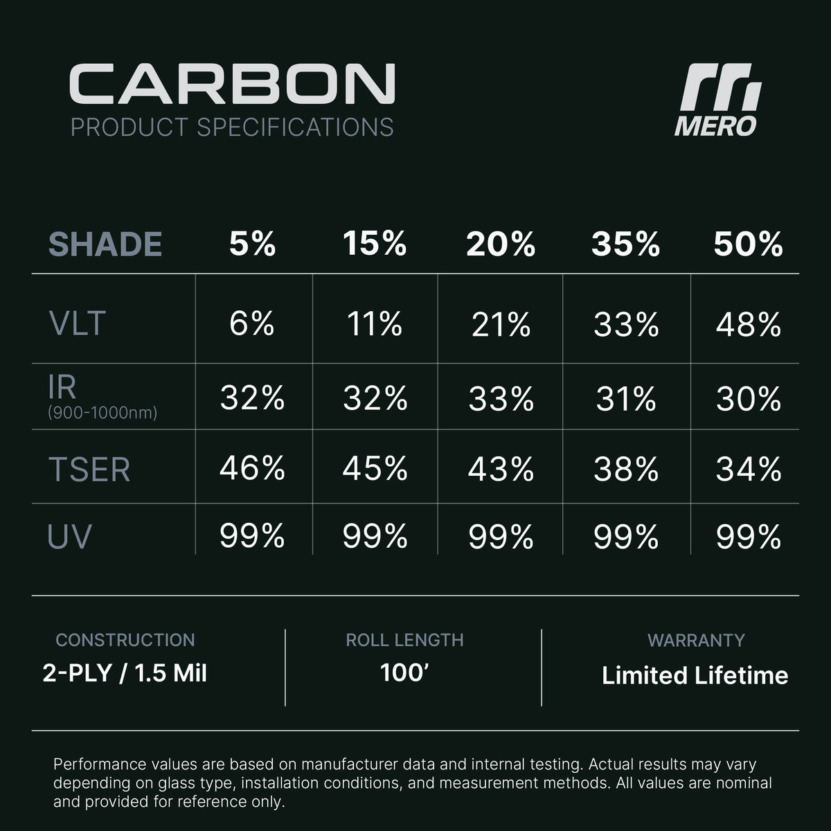 MERO Carbon Window Film