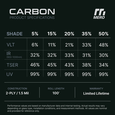 MERO Carbon Window Film