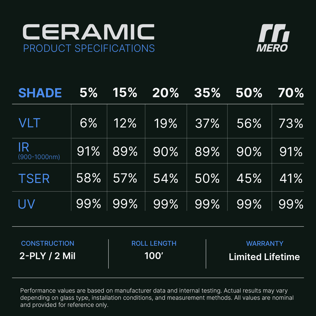 MERO Ceramic Window Film