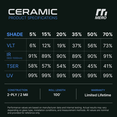 MERO Ceramic Window Film